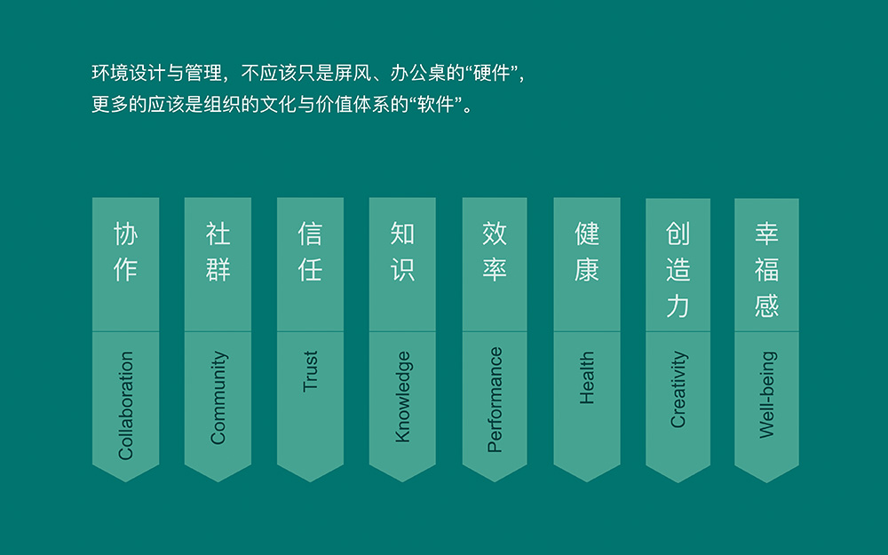 預(yù)見下一個風(fēng)口“辦公未來”(圖5)